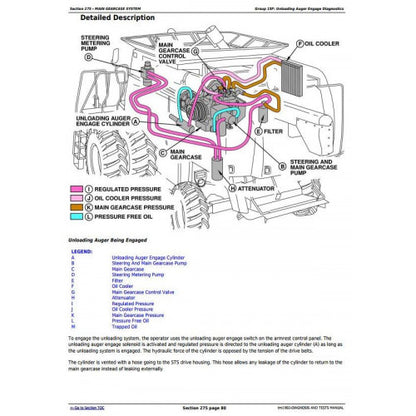 DIAGNOSTIC SERVICE MANUAL - JOHN DEERE 9750 STS (SN.-695600) COMBINES TM1902