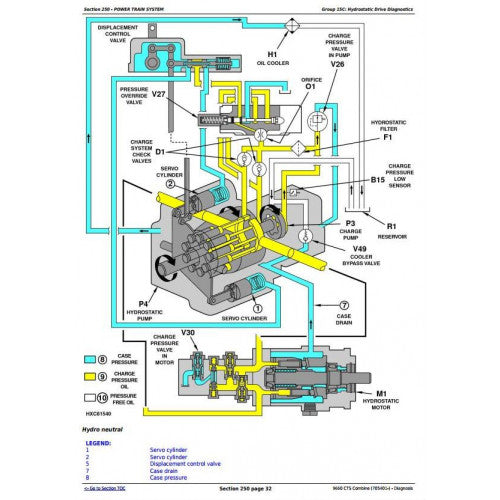 DIAGNOSTIC, OPERATION AND TEST SERVICE MANUAL - JOHN DEERE 9660 CTS COMBINE (SN.FROM 705401) TM2172