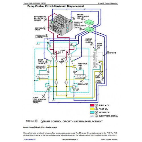 DIAGNOSTIC, OPERATION AND TEST SERVICE MANUAL- JOHN DEERE 992ELC EXCAVATOR  TM1559