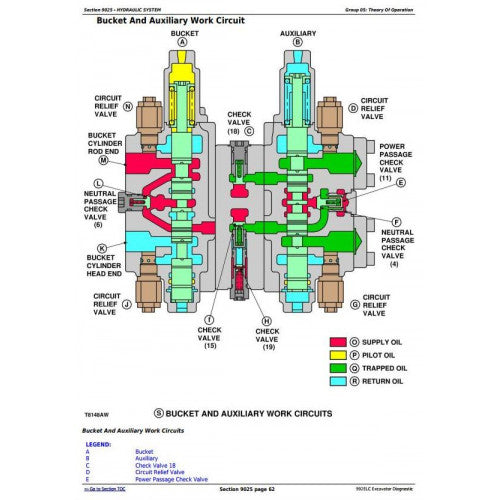 DIAGNOSTIC, OPERATION AND TEST SERVICE MANUAL- JOHN DEERE 992ELC EXCAVATOR  TM1559