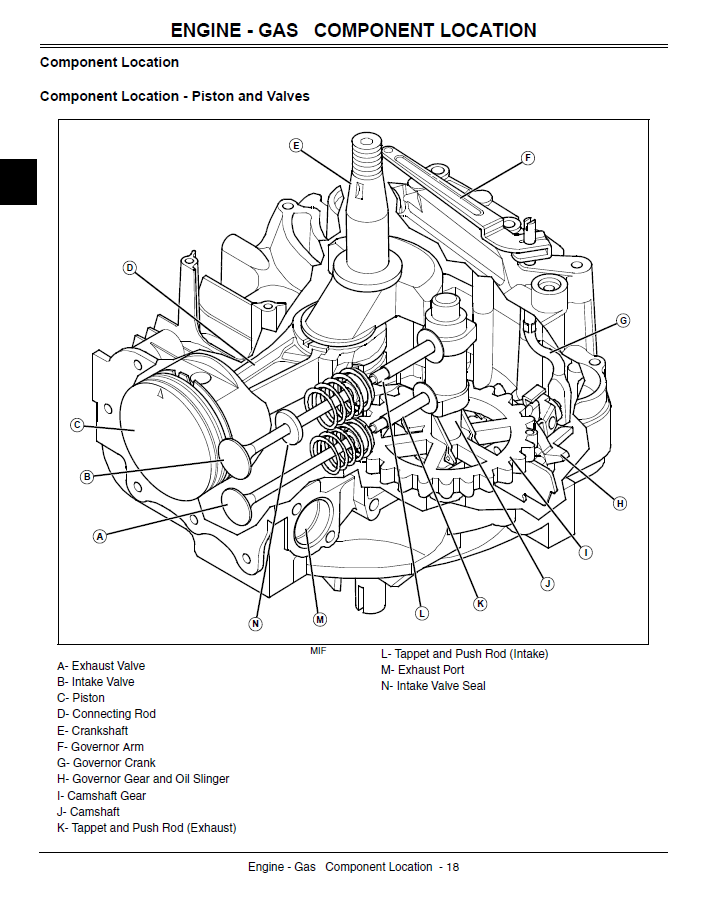 John Deere JM26, JS28, JM36, JS26, JS48 Walk Behind Rotary Mower Techn ...