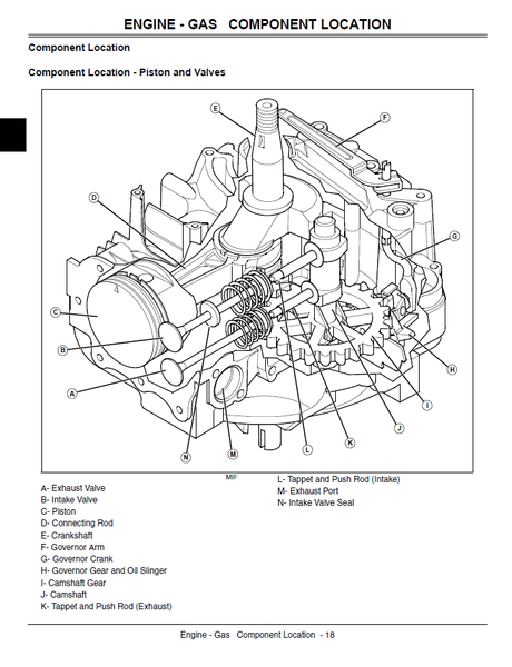 John Deere JS36, JS38, JS46, JM46 Walk Behind Rotary Mower Mow Mentum ...