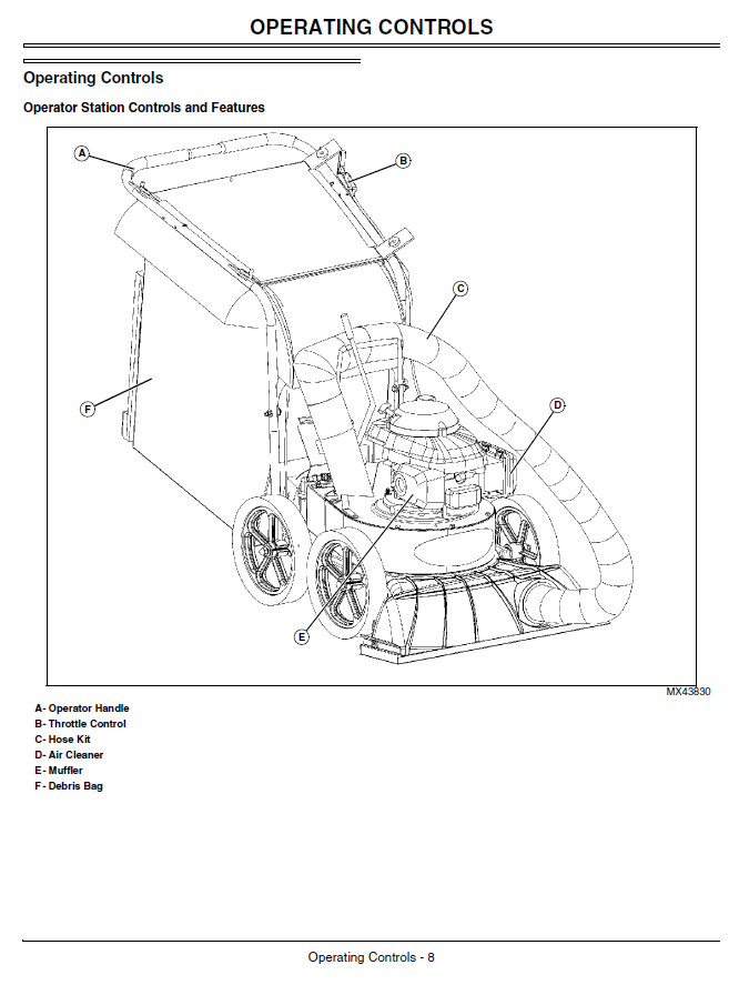 John Deere V627SP Operator’s Manual OMM161990