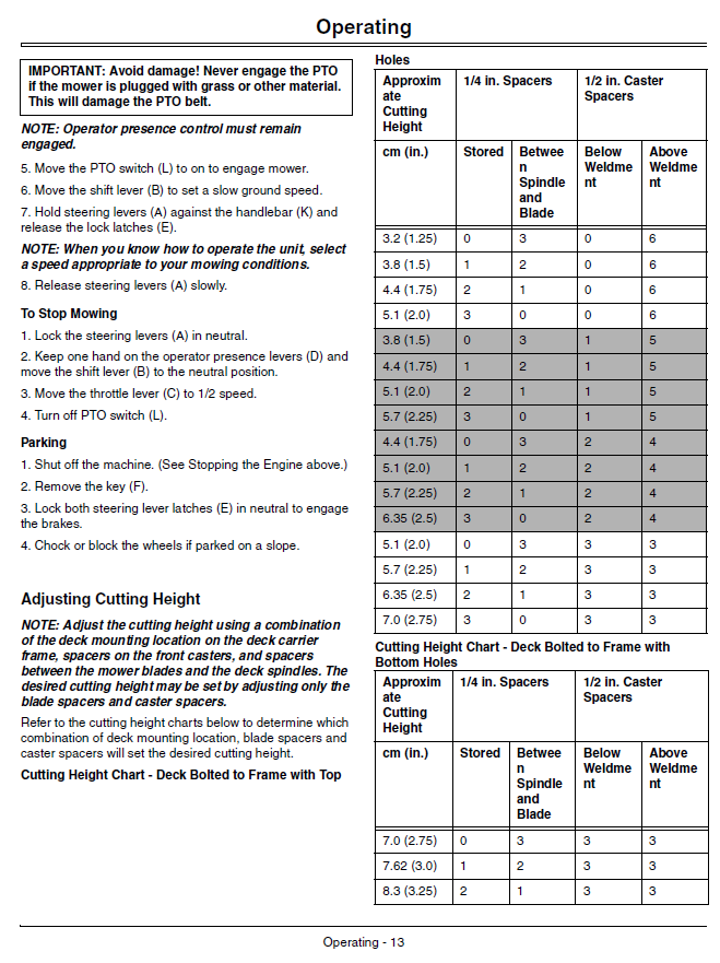 John Deere WG32A, WG36A, WG48A Walk-Behind Mower Operator’s Manual 