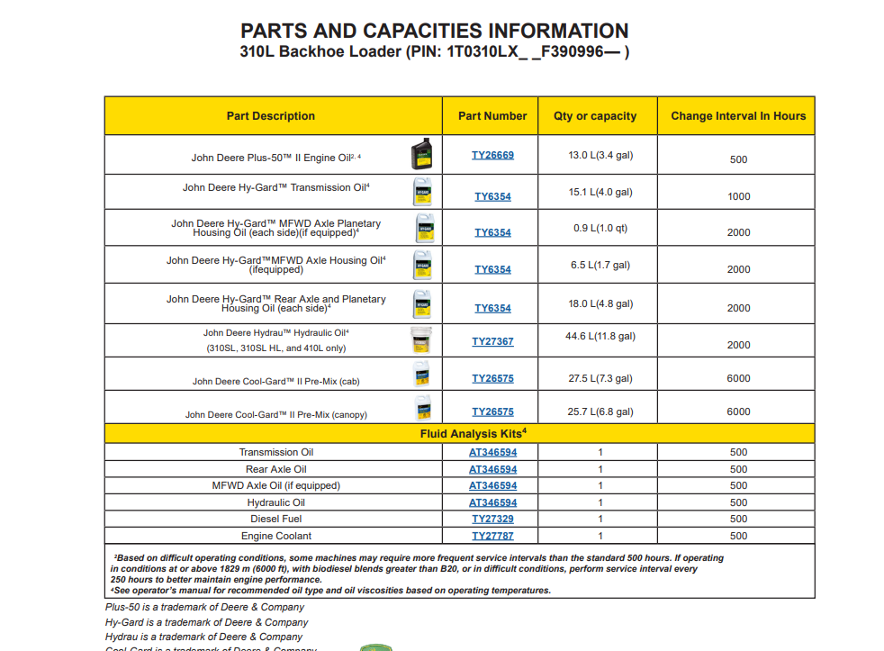 PC15360 - John Deere 310L Backhoe Loader Parts Catalogue Manual (PIN: 1T0310LX_ _F390996-)