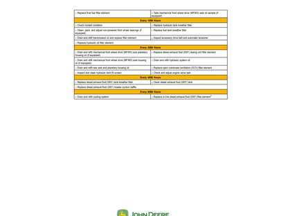 PC15360 - John Deere 310L Loader Parts Manual