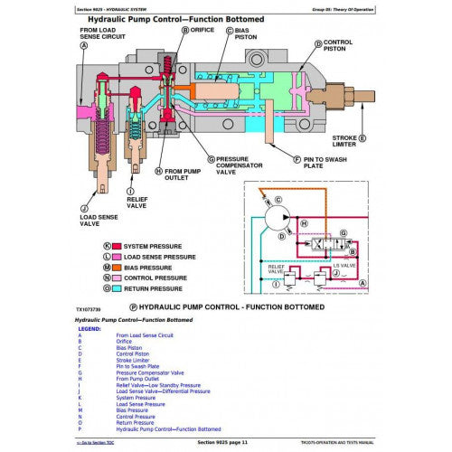 DIAGNOSTIC & TEST SERVICE MANUAL - JOHN DEERE 724J  (SN.-611231) (SN.-611218) 4WD LOADER TM2075