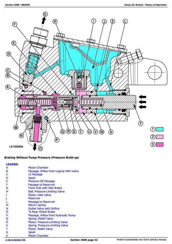 TM405719 - JOHN DEERE TRACTORS 6115M DIAGNOSTIC AND TEST MANUAL