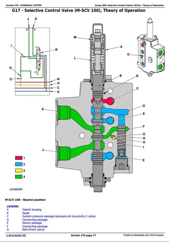 TM406719 - JOHN DEERE 6130R TRACTOR DIAGNOSTIC MANUAL