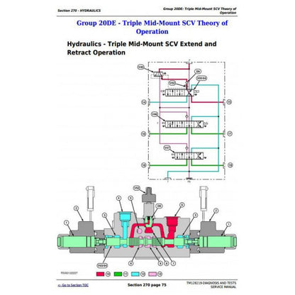 JOHN DEERE 5095E TRACTOR DIAGNOSTIC & TESTS SERVICE MANUAL TM128219 - PDF FILE