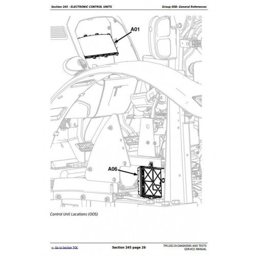 JOHN DEERE 5095E TRACTOR DIAGNOSTIC & TESTS SERVICE MANUAL TM128219 - PDF FILE