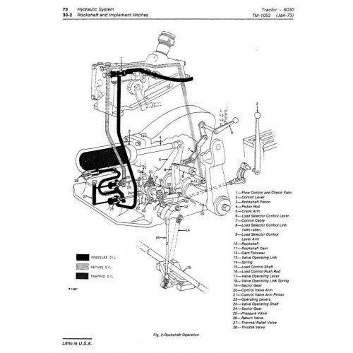 JOHN DEERE 6030 ROW-CROP TRACTOR TECHNICAL MANUAL TM1052 - PDF FILE