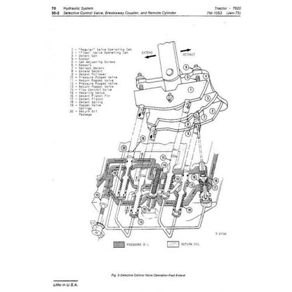 JOHN DEERE 7520 4WD ARTICULATED TRACTOR TECHNICAL MANUAL TM1053 - PDF FILE