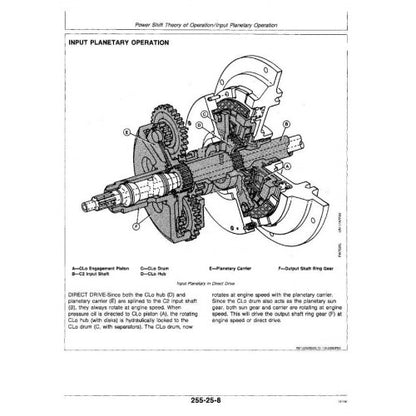 JOHN DEERE 4055 TRACTOR DIAGNOSIS & TESTS TECHNICAL MANUAL TM1459 - PDF FILE