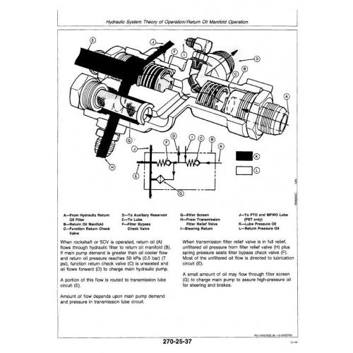 JOHN DEERE 4055 TRACTOR DIAGNOSIS & TESTS TECHNICAL MANUAL TM1459 - PDF FILE