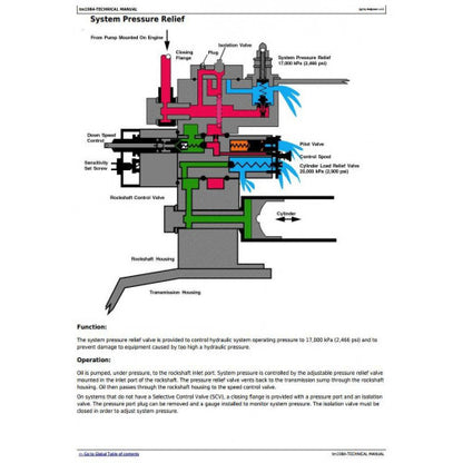 JOHN DEERE 4115 COMPACT UTILITY TRACTOR DIAGNOSTIC & REPAIR TECHNICAL MANUAL TM1984 - PDF FILE