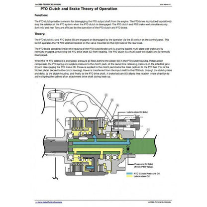 JOHN DEERE 4610 COMPACT UTILITY TRACTOR TECHNICAL MANUAL TM1986 - PDF FILE