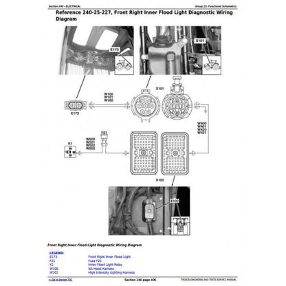 JOHN DEERE 7920 TRACTOR DIAGNOSIS & TESTS SERVICE MANUAL TM2025 - PDF FILE