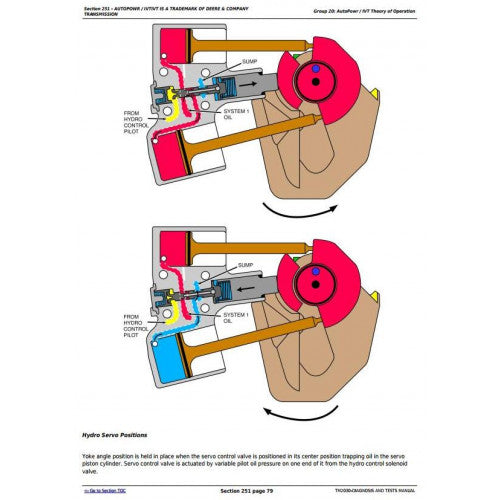 JOHN DEERE 7810 (USA) TRACTOR DIAGNOSIS & TESTS SERVICE MANUAL TM2030 - PDF FILE