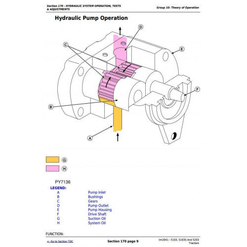 JOHN DEERE 5103 TRACTOR ALL-INCLUSIVE TECHNICAL MANUAL TM2041 - PDF FILE