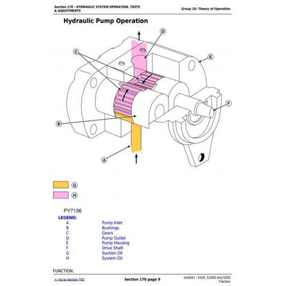 JOHN DEERE 5103 TRACTOR ALL-INCLUSIVE TECHNICAL MANUAL TM2041 - PDF FILE