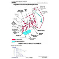 JOHN DEERE 5220 TRACTOR DIAGNOSIS & TESTS SERVICE MANUAL TM2049 - PDF FILE