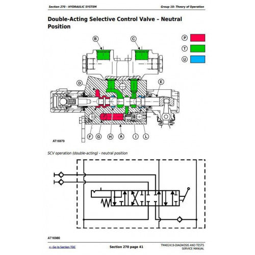 JOHN DEERE 5080GV TRACTOR DIAGNOSIS MANUAL TM402419 - PDF FILE