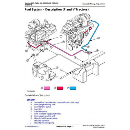 JOHN DEERE 5080GV TRACTOR DIAGNOSIS MANUAL TM402419 - PDF FILE