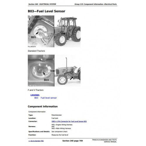 JOHN DEERE 5080GV TRACTOR DIAGNOSIS MANUAL TM402419 - PDF FILE