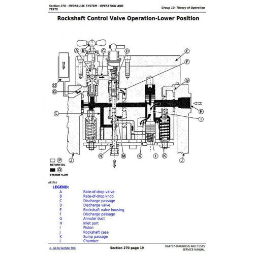 JOHN DEERE 5410 TRACTOR ALL-INCLUSIVE DIAGNOSTIC & REPAIR TECHNICAL MANUAL TM4767 - PDF FILE