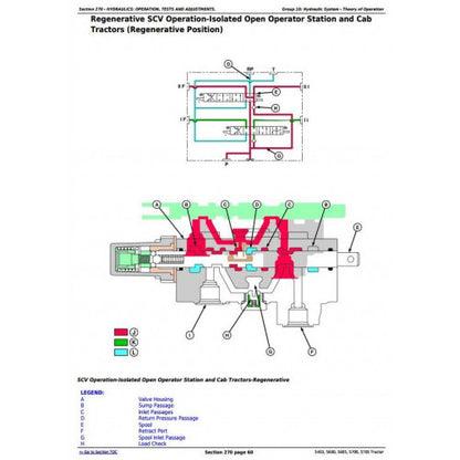 JOHN DEERE 5403 BRAZIL TRACTOR TECHNICAL MANUAL TM4812 - PDF FILE