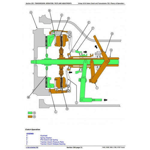 JOHN DEERE 5403 BRAZIL TRACTOR TECHNICAL MANUAL TM4812 - PDF FILE