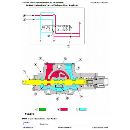 JOHN DEERE 5-804 TRACTOR (CHINA) TECHNICAL SERVICE MANUAL TM700119 - PDF FILE