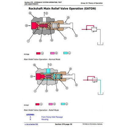 JOHN DEERE 5-900 TRACTOR TECHNICAL REPAIR MANUAL TM700519 - PDF FILE